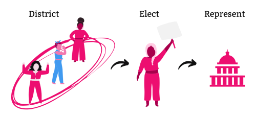 Ideologies to Rep Redistricting