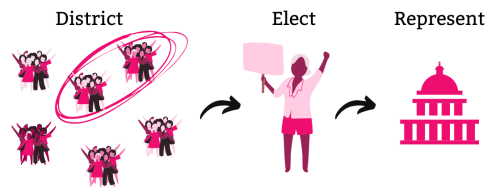 Redistricting Definition